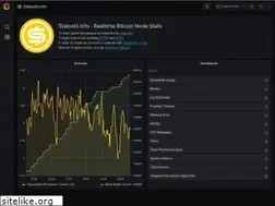 Sites similar to statoshi.info