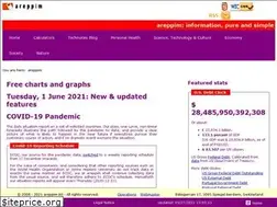 Sites similar to stats.areppim.com