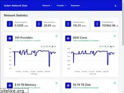 Sites similar to stats.golem.network