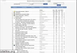 Sites similar to stats.tunt.lv