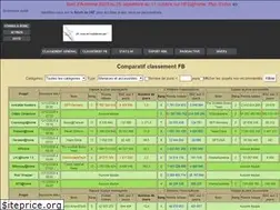 Sites similar to statseb.fr