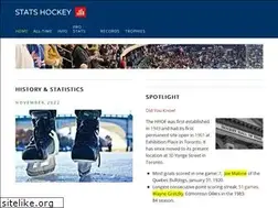 Sites similar to statshockey.net