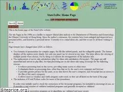 Sites similar to statstodo.com