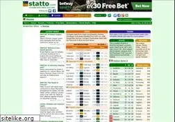 Sites similar to statto.com