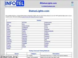 Sites similar to statuslights.com