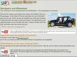 Sites similar to stdi.com