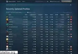 Sites similar to steamhunters.com