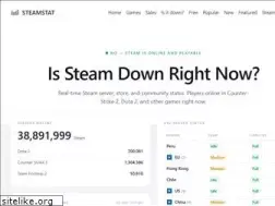 Sites similar to steamstat.ru