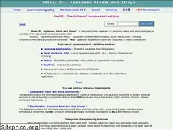 Sites similar to steeljis.com