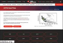 Sites similar to steelwarehouseplate.com