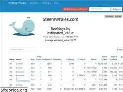 Sites similar to steemwhales.com