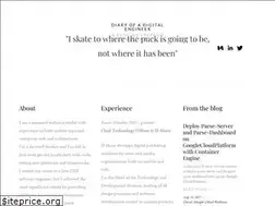 Sites similar to stefanosandrini.com