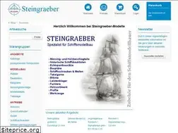 Sites similar to steingraeber-modelle.de