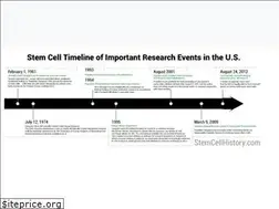 Sites similar to stemcellhistory.com
