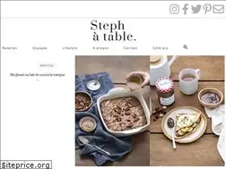 Sites similar to stephatable.com