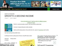 Sites similar to stephenhon.com