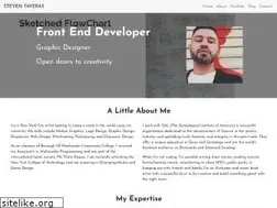 Sites similar to steventaveras.com