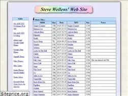 Sites similar to stevewellens.com