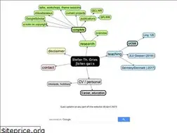 Sites similar to stgries.info