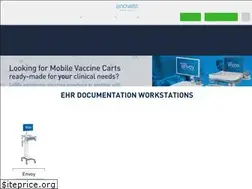 Sites similar to stingerindustries.com