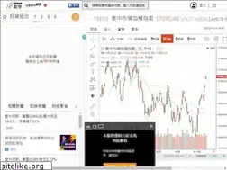 Sites similar to stock.cnyes.com