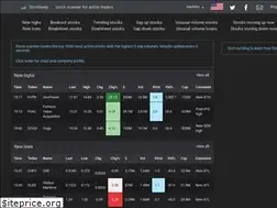 Sites similar to stockbeep.com