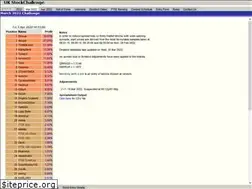 Sites similar to stockchallenge.co.uk
