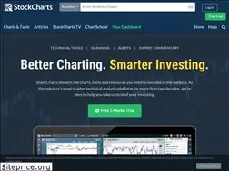 Sites similar to stockcharts.net