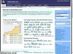 Sites similar to stockcharts.org