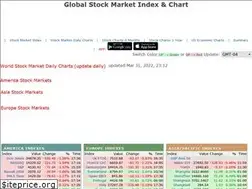 Sites similar to stockindex500.com