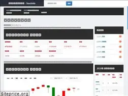 Sites similar to stockinfo.tw