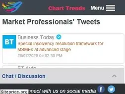 Sites similar to stockinforce.com