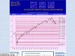 Sites similar to stockmarketcompass.com
