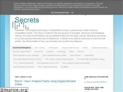 Sites similar to stockmarketmindgames.blogspot.com