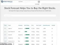Sites similar to stockmarketsview.com
