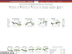 Sites similar to stocknavigator.ru