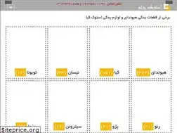 Sites similar to stockparto.com