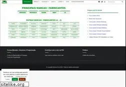 Sites similar to stockrom.net