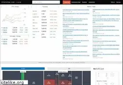 Sites similar to stockrow.com