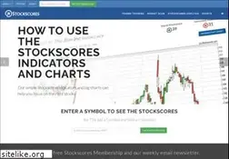 Sites similar to stockscores.com