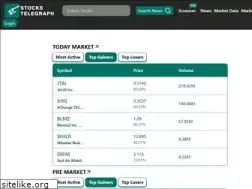 Sites similar to stockstelegraph.com