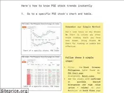Sites similar to stockswechart.com