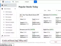 Sites similar to stockta.com