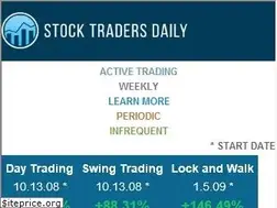 Sites similar to stocktradersdaily.com