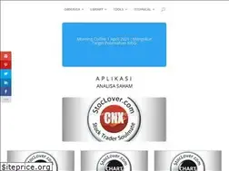 Sites similar to stoclover.com