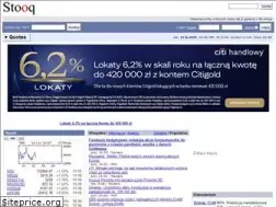 Sites similar to stooq.com