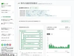 Sites similar to stopcovid19-toyama.netlify.app