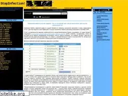 Sites similar to stopinfection.narod.ru