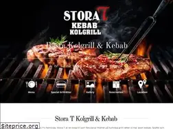 Sites similar to storat.se