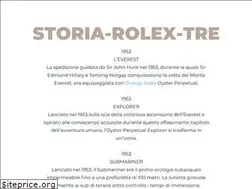 Sites similar to storiarolextre.splashthat.com